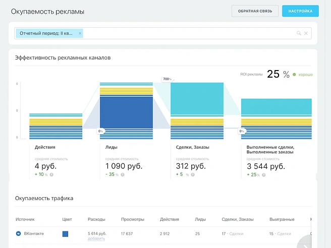 Сквозная аналитика