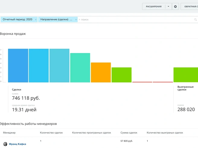 План продаж и отчеты