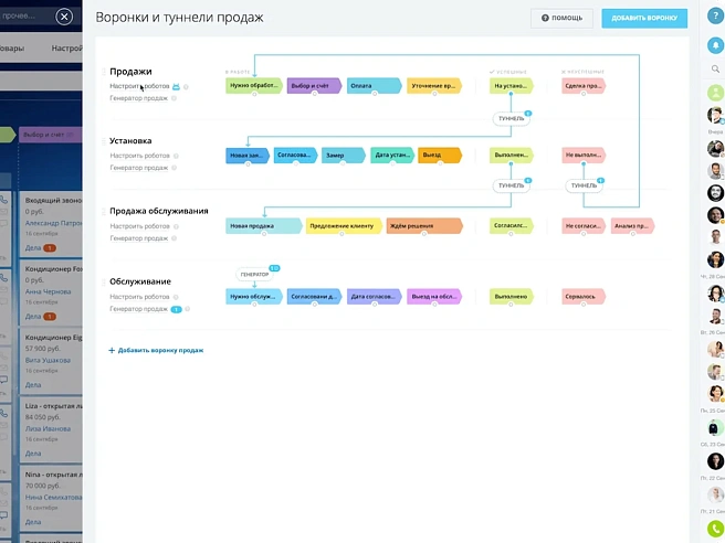 Туннели продаж